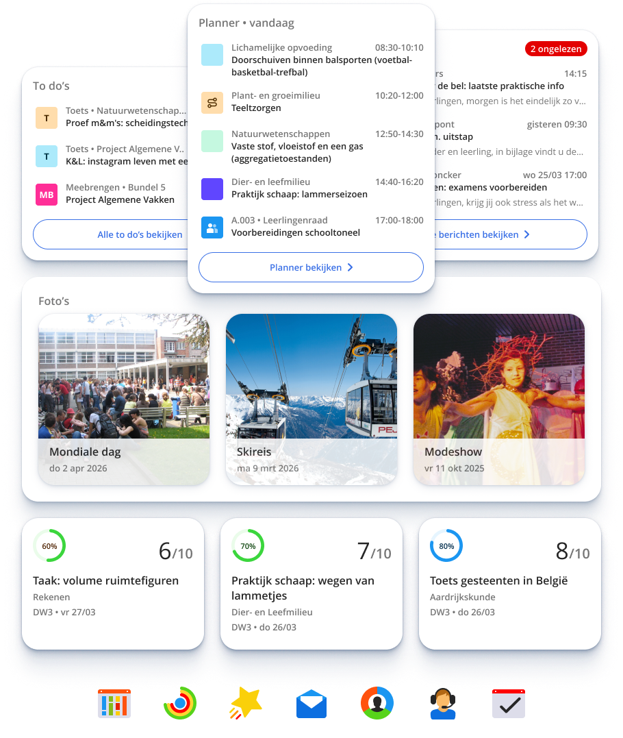 Widgets met alle informatie