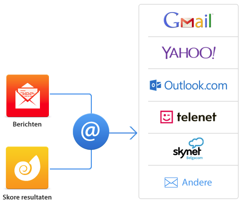 Pusmailschema