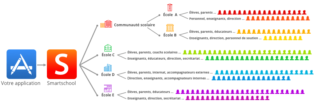 Atteignez plus d’utilisateurs