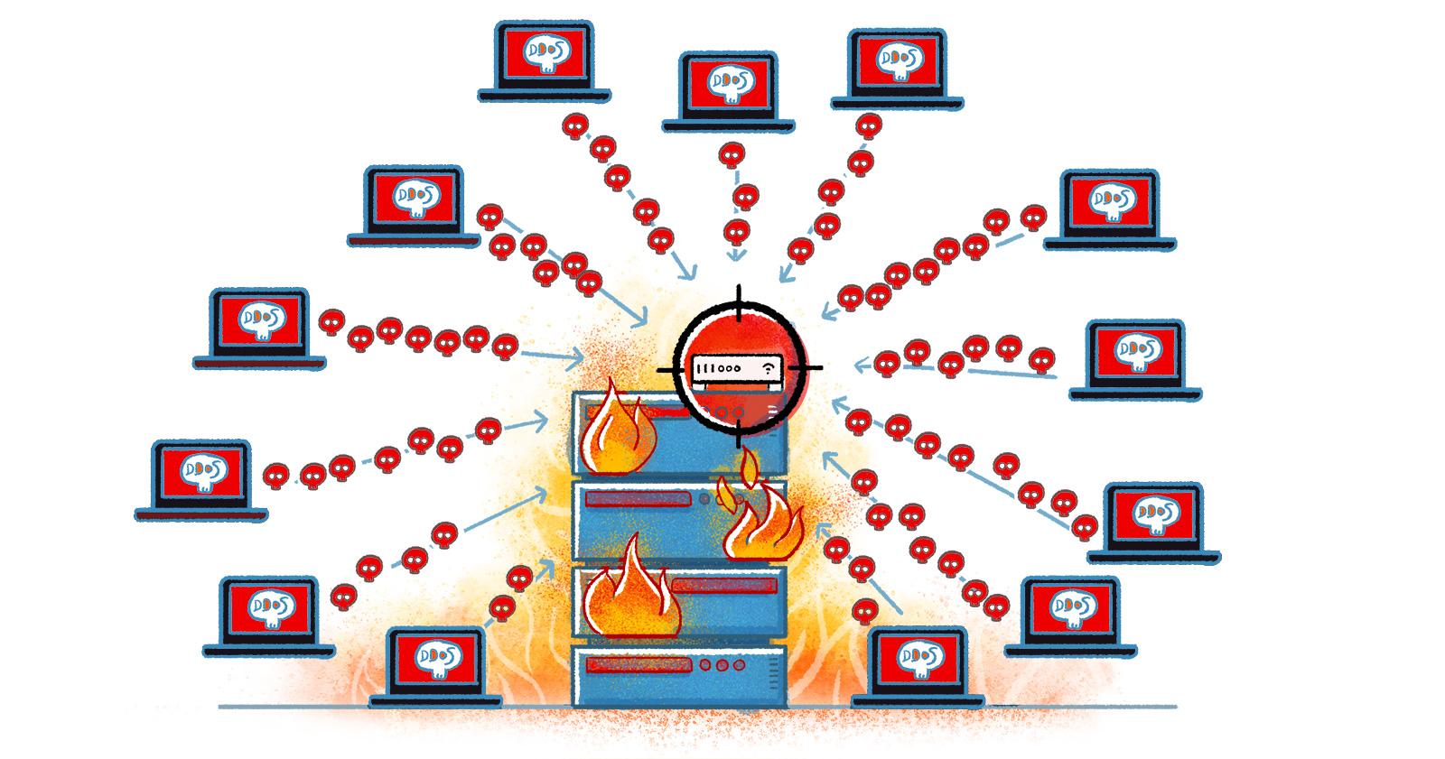 DDOS aanval gericht tegen de modem van de school