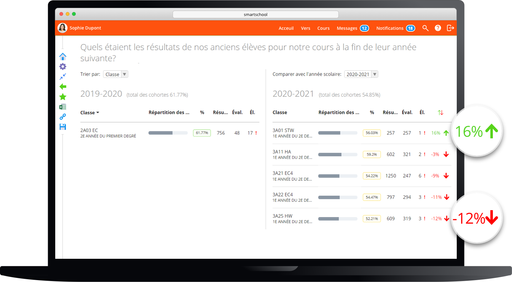 Résultats de mes anciens élèves l’année suivante