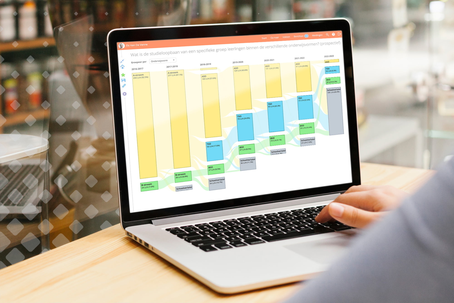 Analytics Notebook laptop_analytics_closeup – Smartschool